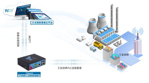 工业物联网网关的智能工厂应用